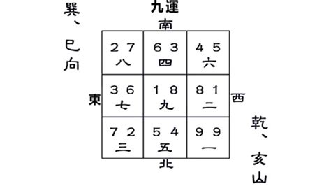 亥山巳向 九运|九運乾山巽向／亥山巳向宅運盤風水詳解